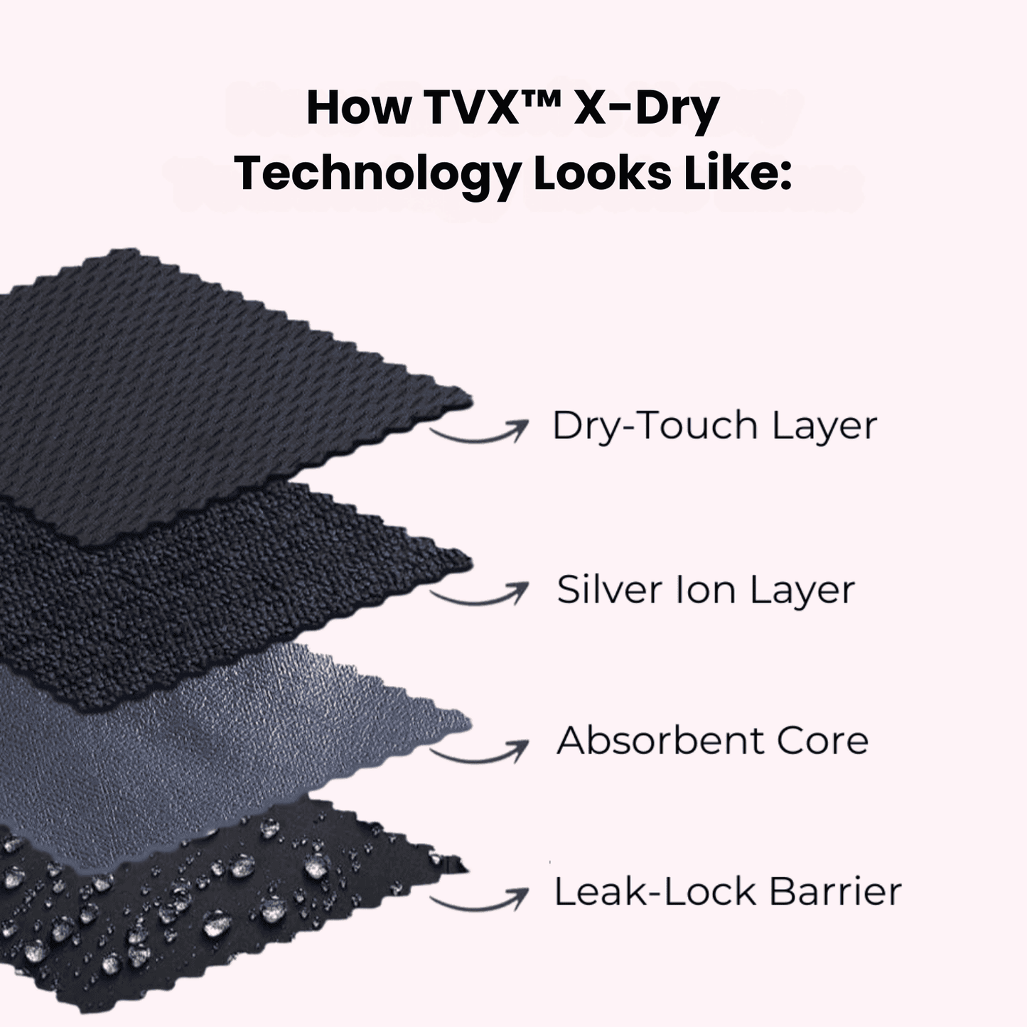 🔥Black Friday Sale 50% OFF🔥 TVX™ Leak-Proof Comfort Underwear