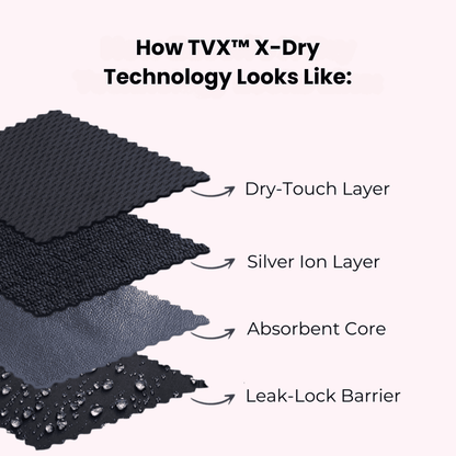 🔥Black Friday Sale 50% OFF🔥 TVX™ Leak-Proof Comfort Underwear