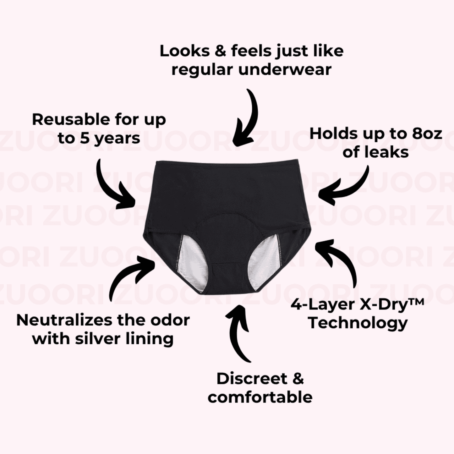 🔥Black Friday Sale 50% OFF🔥 TVX™ Leak-Proof Comfort Underwear